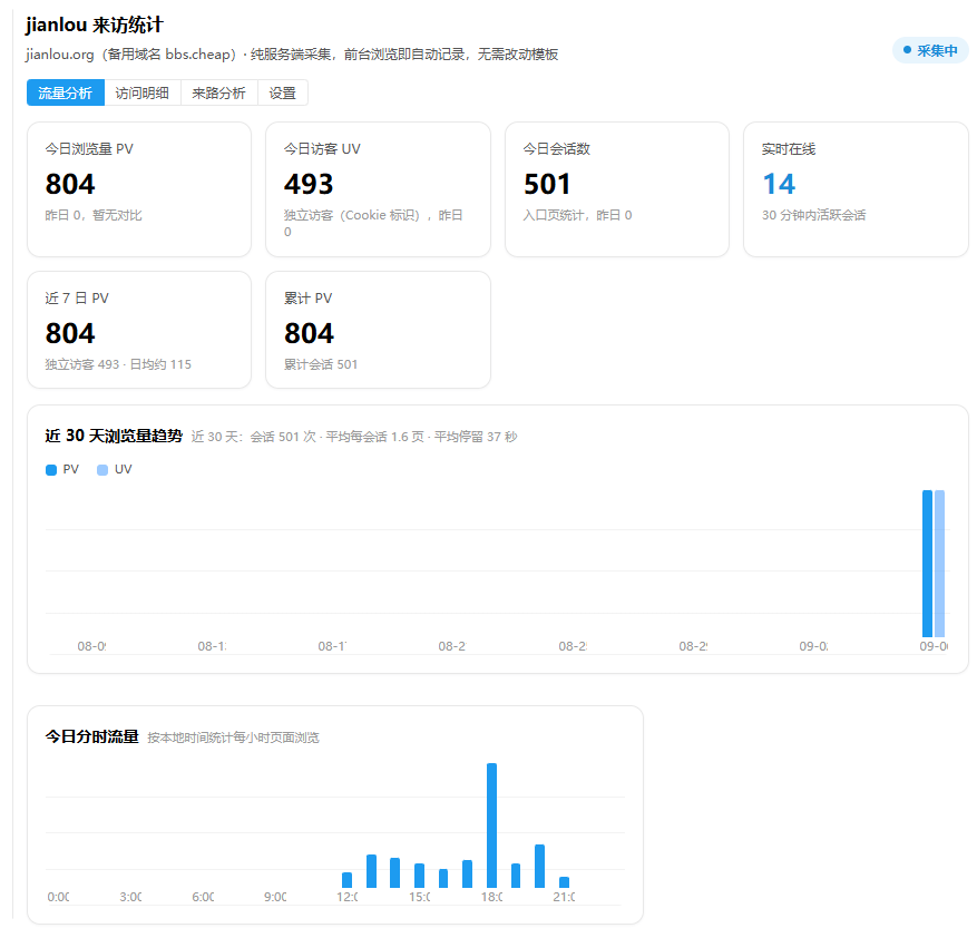 jianlou流量统计