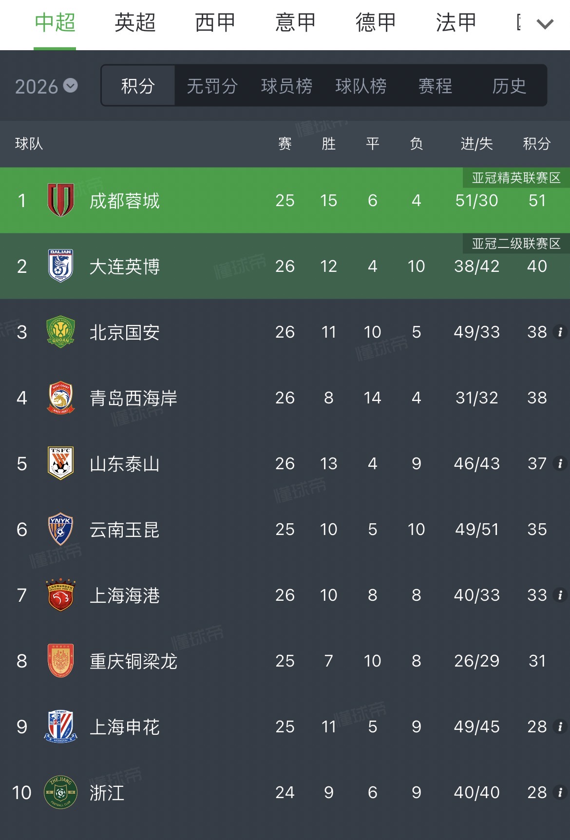 中超积分榜